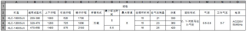 LK系列 - 兩軸機(jī)械手